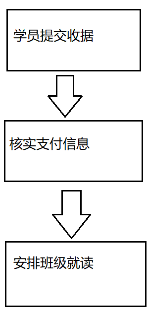 就读功能详细图