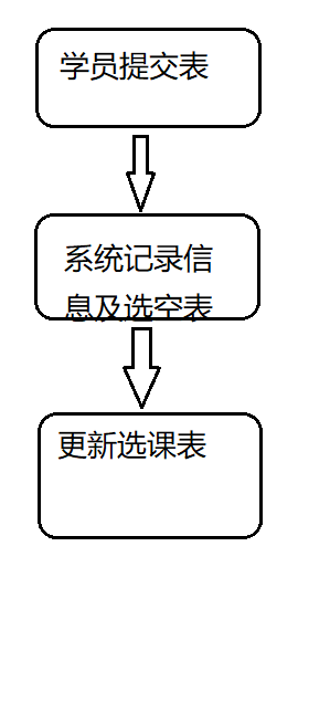 报名功能详细图